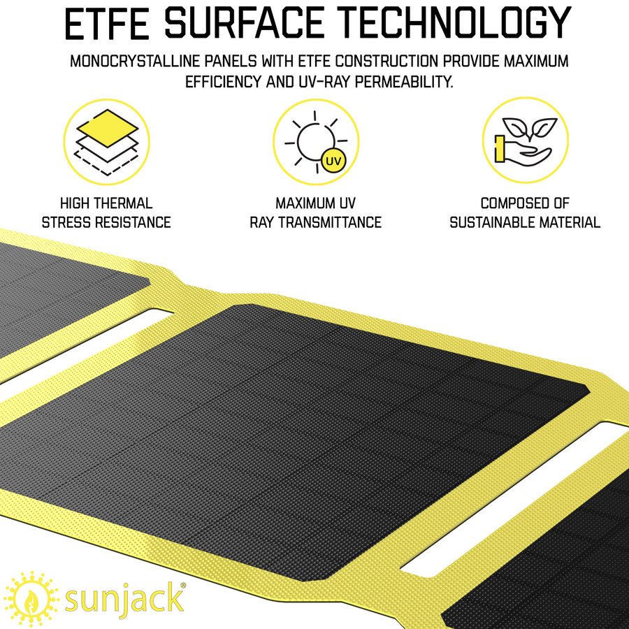 SunJack 15 Watt Foldable IP67 Waterproof ETFE Monocrystalline Solar Panel + 10000mAh Power Bank with USB-A and USB-C for Cell Phones Tablet and Portab